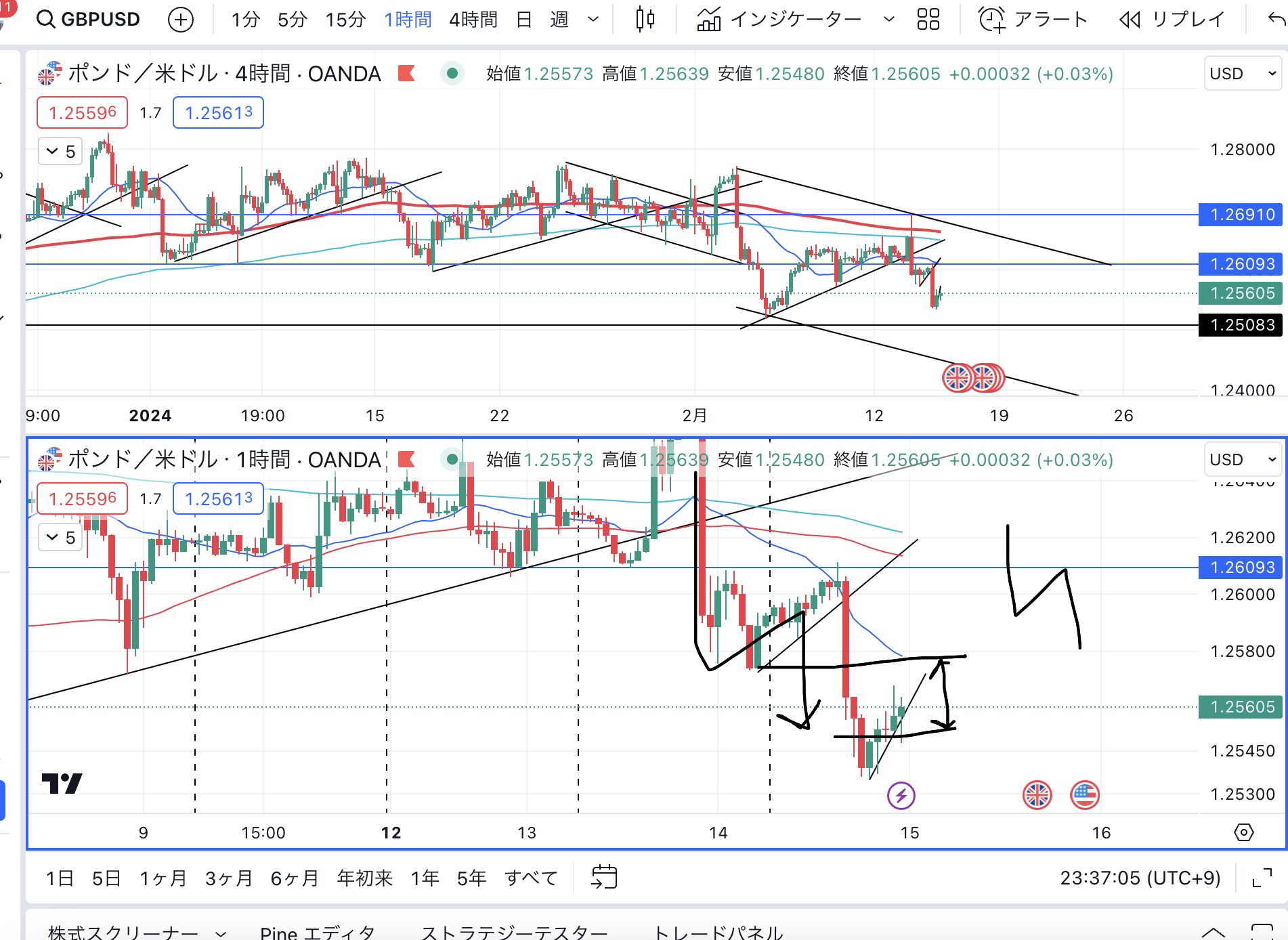 2024年2月14日のトレード | 兼業トレーダー＠K.hara